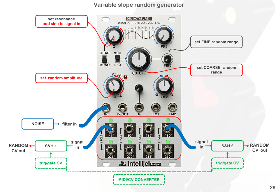 Variable slope random generator | Intellijel Dr. Octature II User Manual | Page 28 / 32