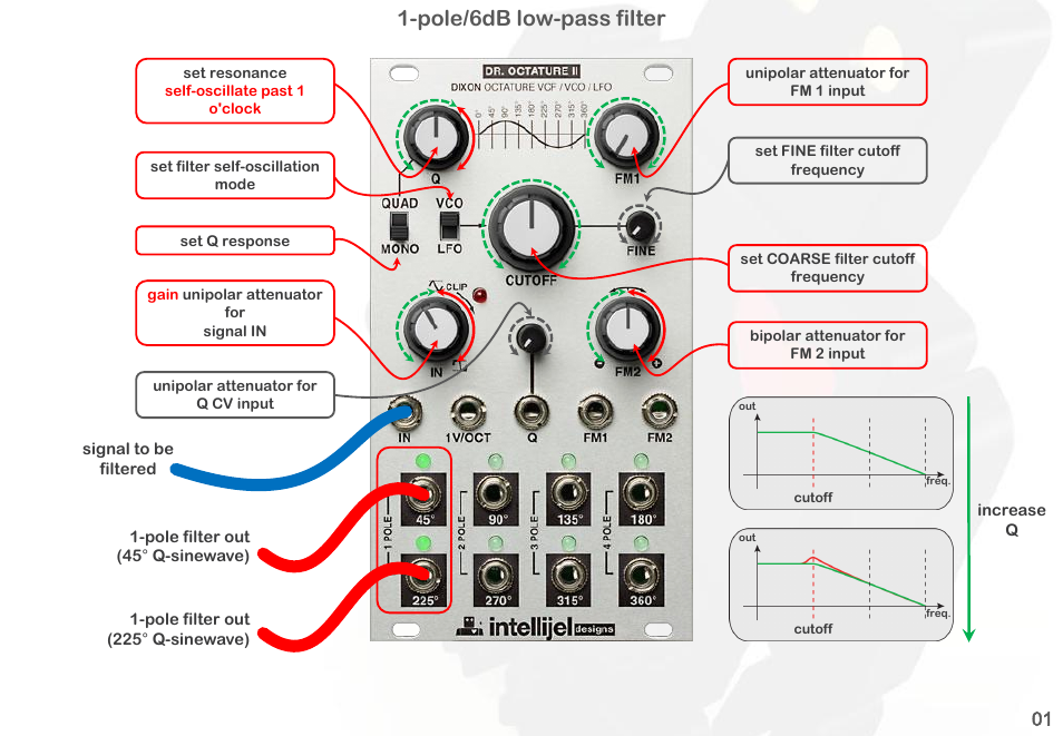 Pole/6db low-pass filter | Intellijel Dr. Octature II User Manual | Page 3 / 32