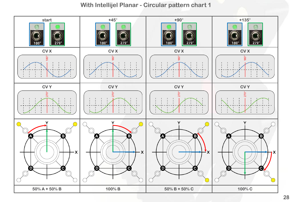 With intellijel planar - circular pattern chart 1 | Intellijel Dr. Octature II User Manual | Page 30 / 32