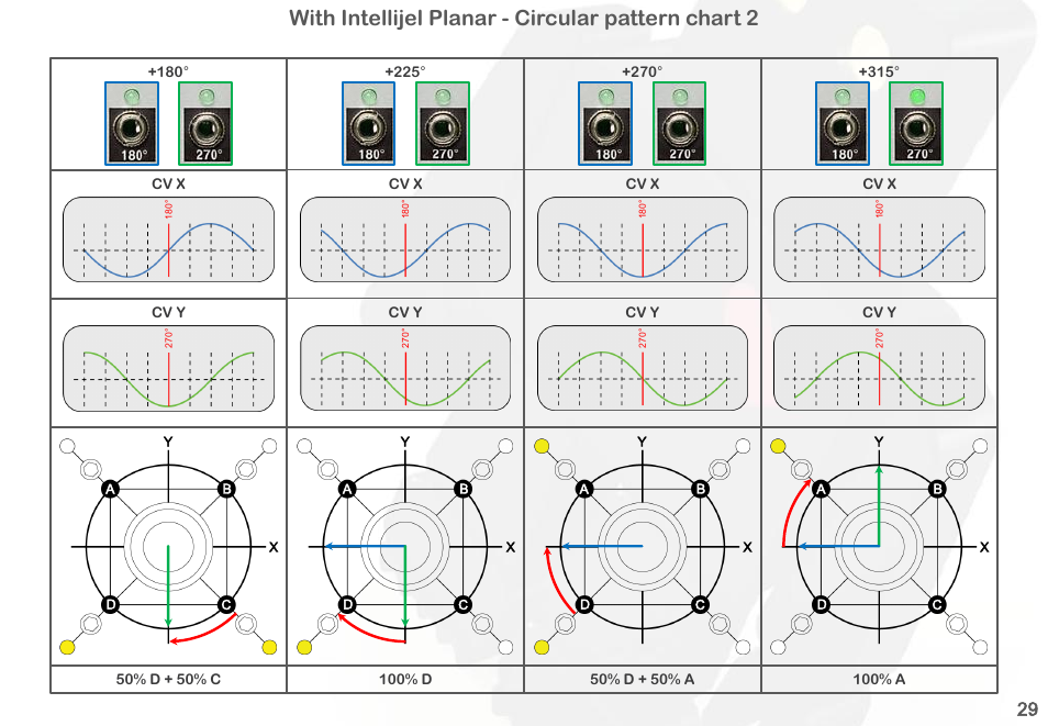 With intellijel planar - circular pattern chart 2 | Intellijel Dr. Octature II User Manual | Page 31 / 32