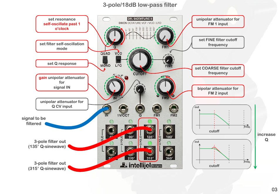 Pole/18db low-pass filter | Intellijel Dr. Octature II User Manual | Page 5 / 32