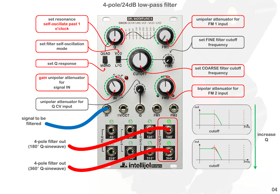 Pole/24db low-pass filter | Intellijel Dr. Octature II User Manual | Page 6 / 32