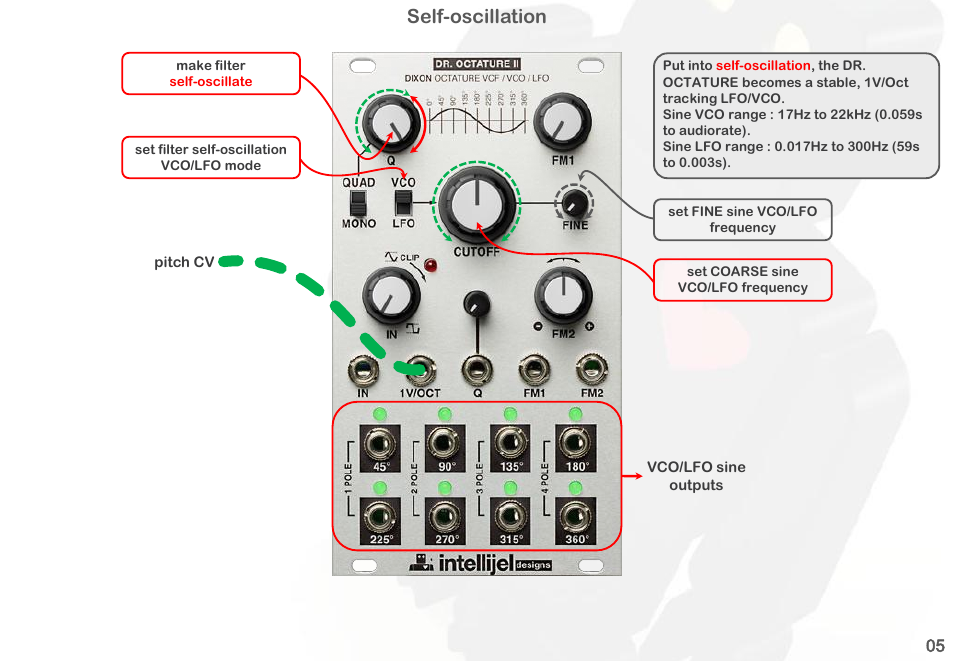 Self-oscillation | Intellijel Dr. Octature II User Manual | Page 7 / 32