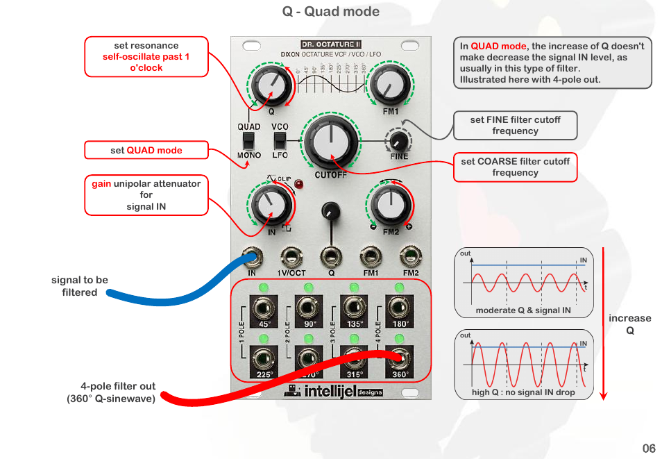 Q - quad mode | Intellijel Dr. Octature II User Manual | Page 8 / 32