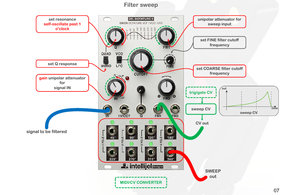 Filter sweep | Intellijel Dr. Octature II User Manual | Page 9 / 32