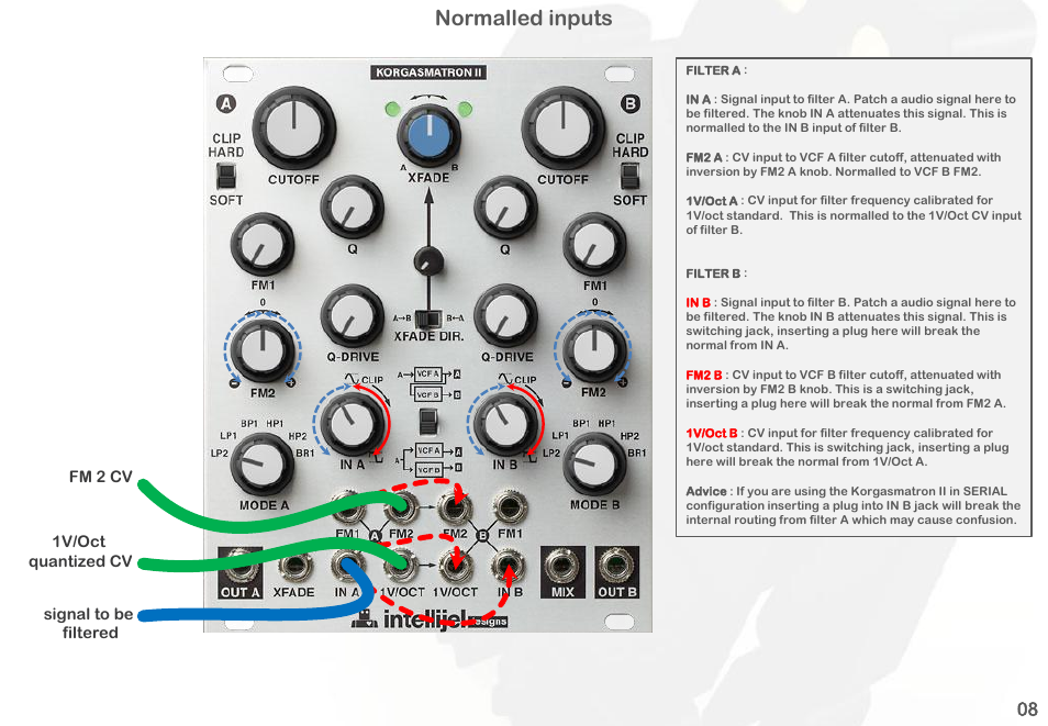 Normalled inputs | Intellijel Korgasmatron II User Manual | Page 10 / 63