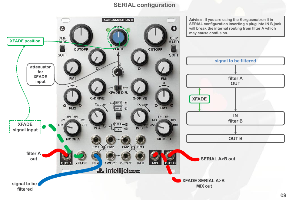 Serial configuration | Intellijel Korgasmatron II User Manual | Page 11 / 63