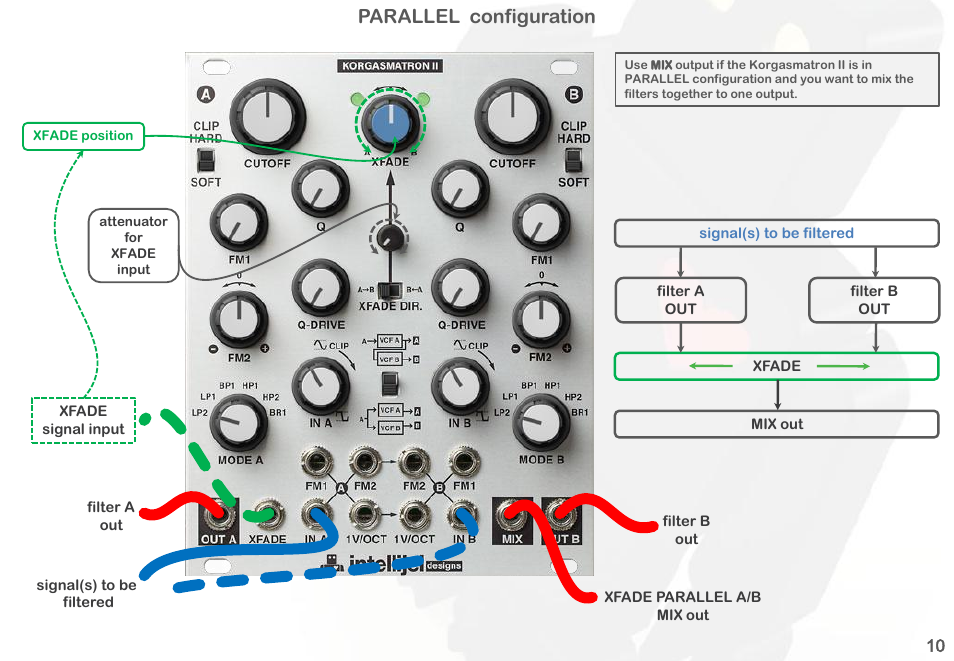 Parallel configuration | Intellijel Korgasmatron II User Manual | Page 12 / 63