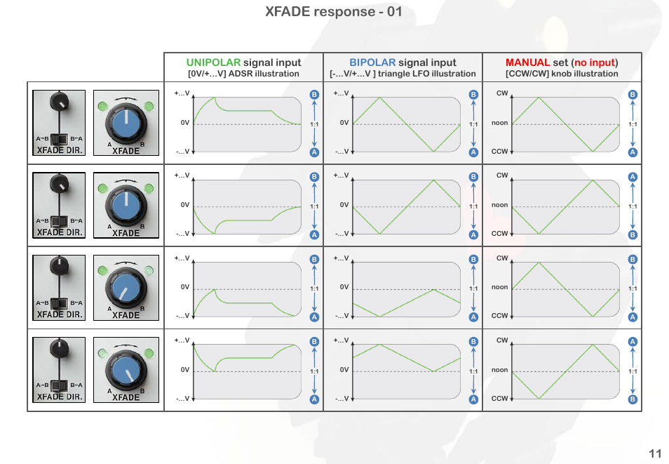 Xfade response - 01, Unipolar signal input, Bipolar signal input | Manual set ( no input ) | Intellijel Korgasmatron II User Manual | Page 13 / 63