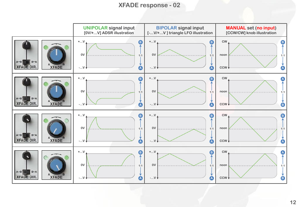 Xfade response - 02, Unipolar signal input, Bipolar signal input | Manual set ( no input ) | Intellijel Korgasmatron II User Manual | Page 14 / 63