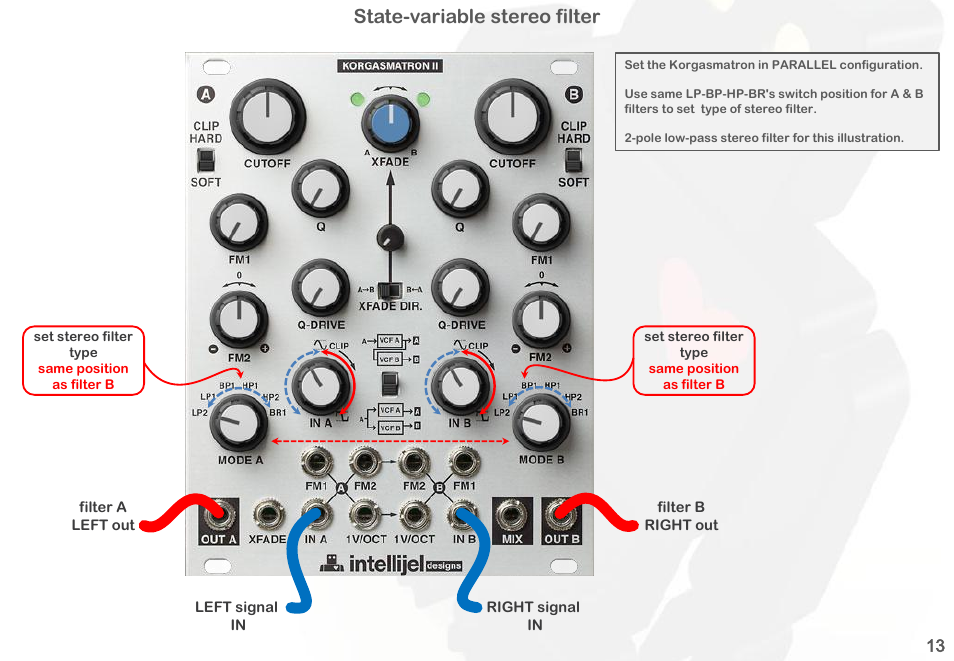 State-variable stereo filter | Intellijel Korgasmatron II User Manual | Page 15 / 63