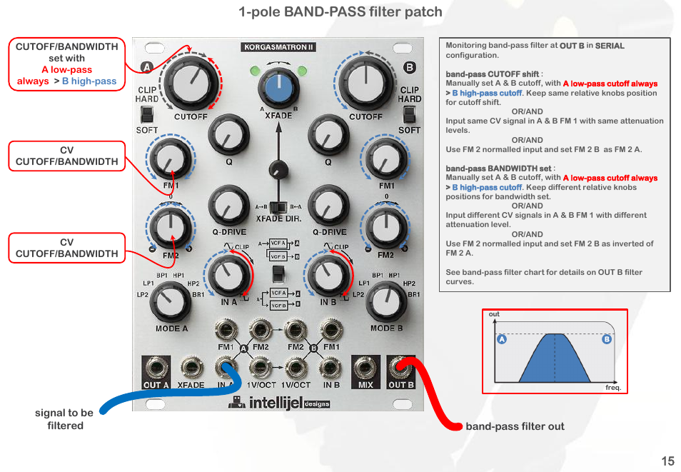 Pole band-pass filter patch | Intellijel Korgasmatron II User Manual | Page 17 / 63