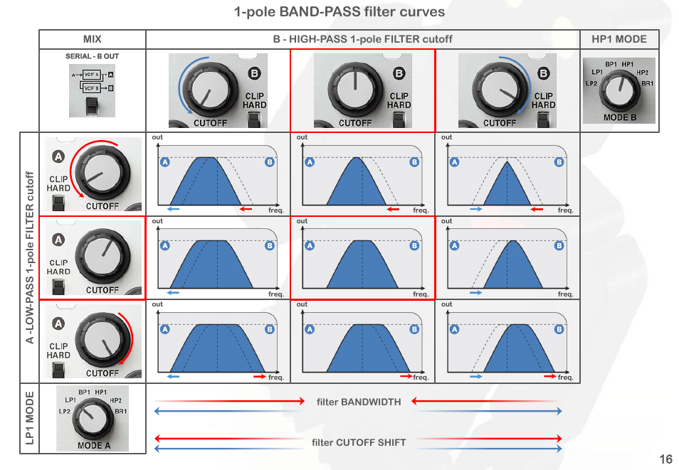 Pole band-pass filter curves | Intellijel Korgasmatron II User Manual | Page 18 / 63