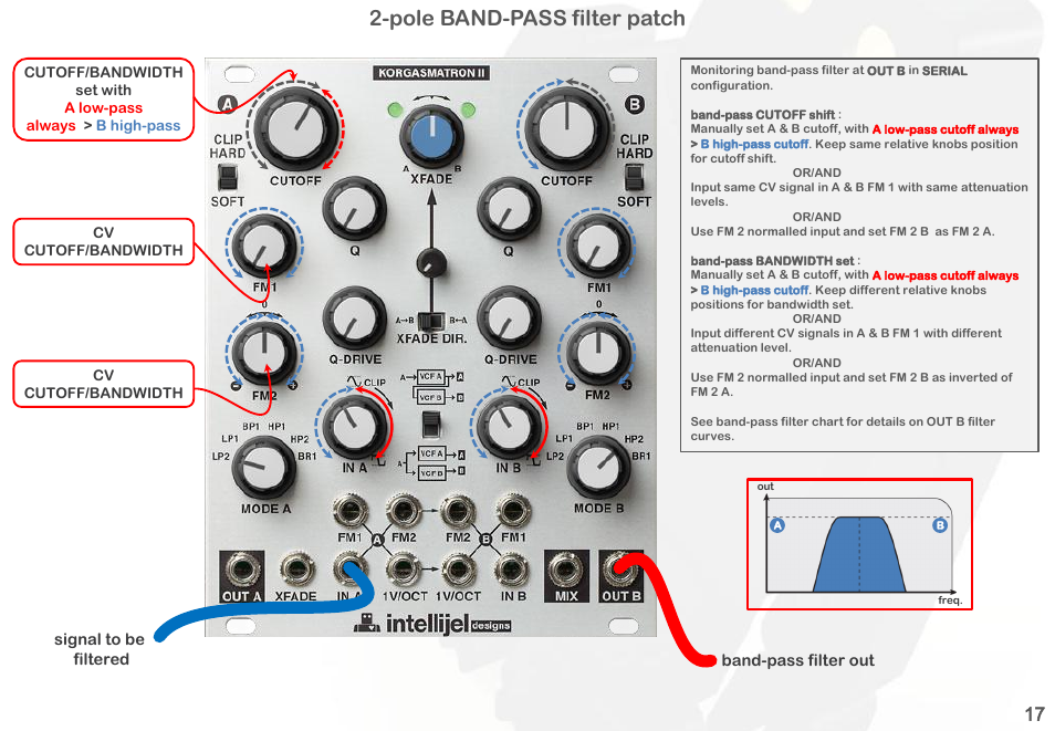 Pole band-pass filter patch | Intellijel Korgasmatron II User Manual | Page 19 / 63