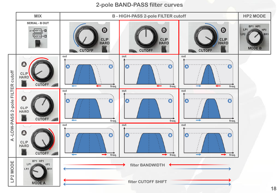 Pole band-pass filter curves | Intellijel Korgasmatron II User Manual | Page 20 / 63