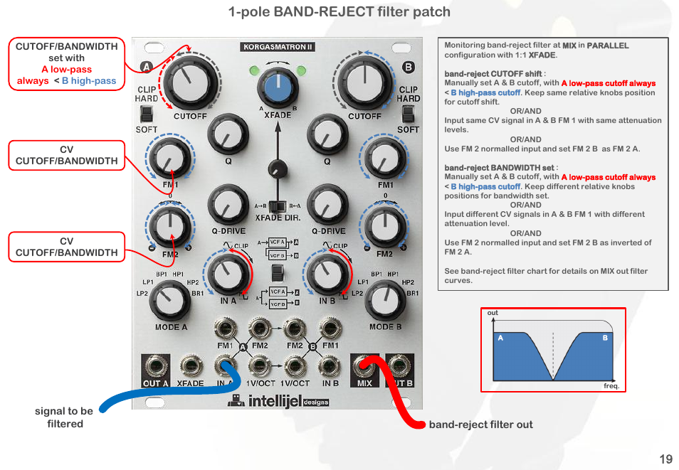 Pole band-reject filter patch | Intellijel Korgasmatron II User Manual | Page 21 / 63