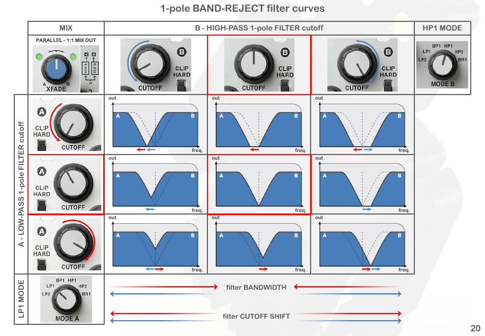 Pole band-reject filter curves | Intellijel Korgasmatron II User Manual | Page 22 / 63