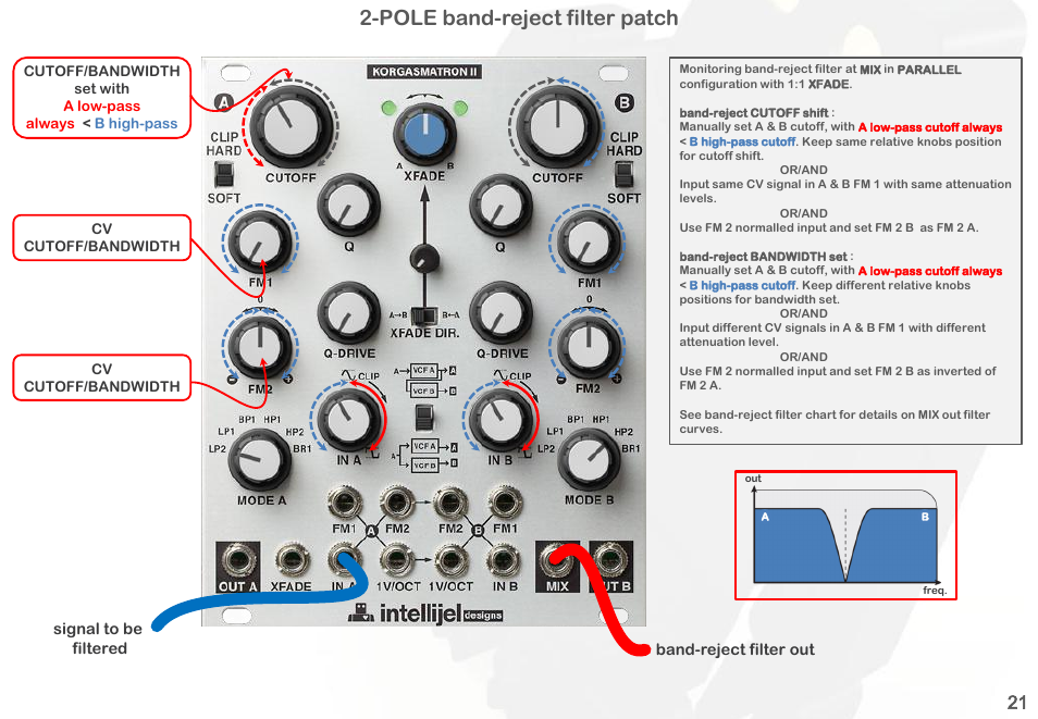 Pole band-reject filter patch | Intellijel Korgasmatron II User Manual | Page 23 / 63