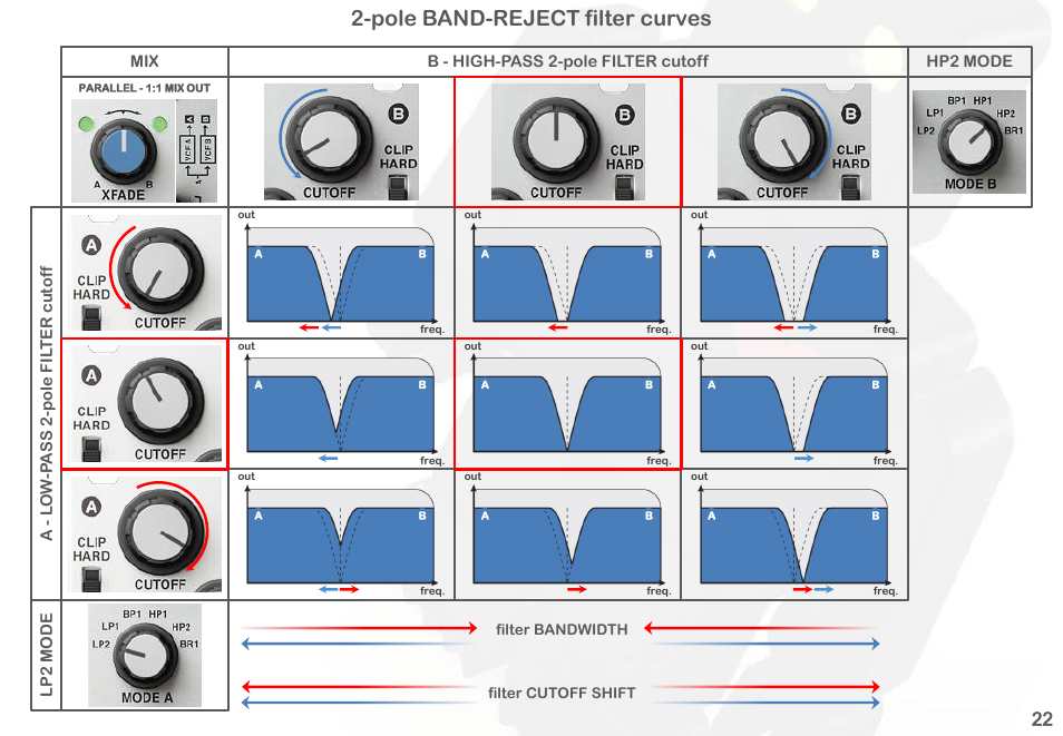 Pole band-reject filter curves | Intellijel Korgasmatron II User Manual | Page 24 / 63