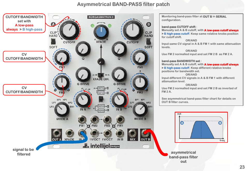 Asymmetrical band-pass filter patch | Intellijel Korgasmatron II User Manual | Page 25 / 63