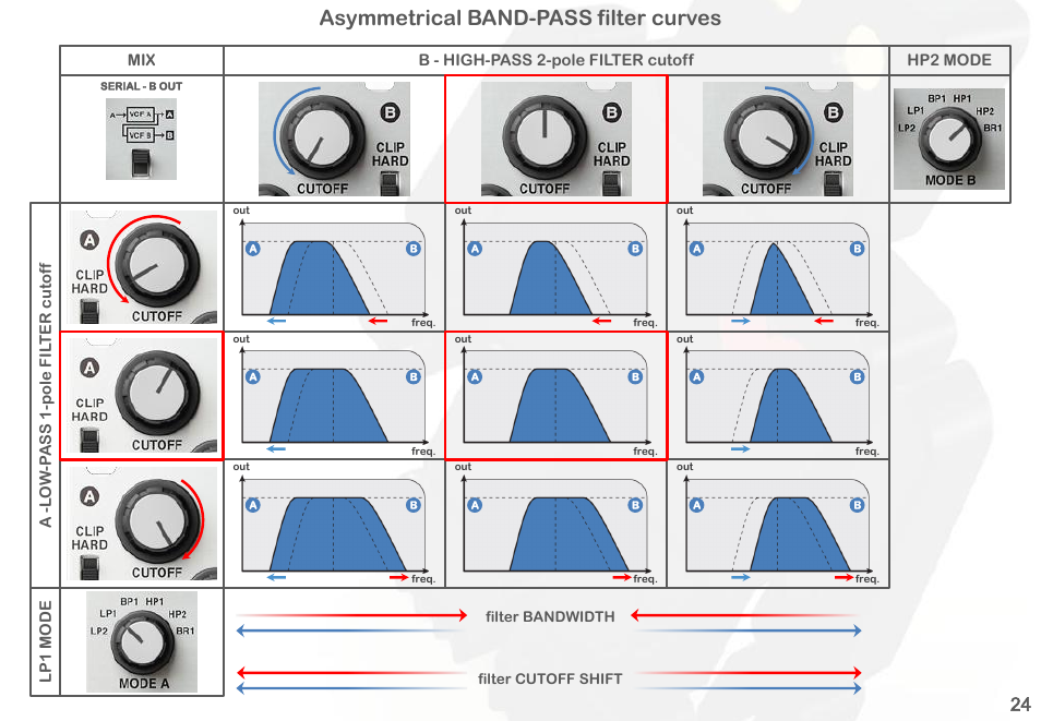 Asymmetrical band-pass filter curves | Intellijel Korgasmatron II User Manual | Page 26 / 63