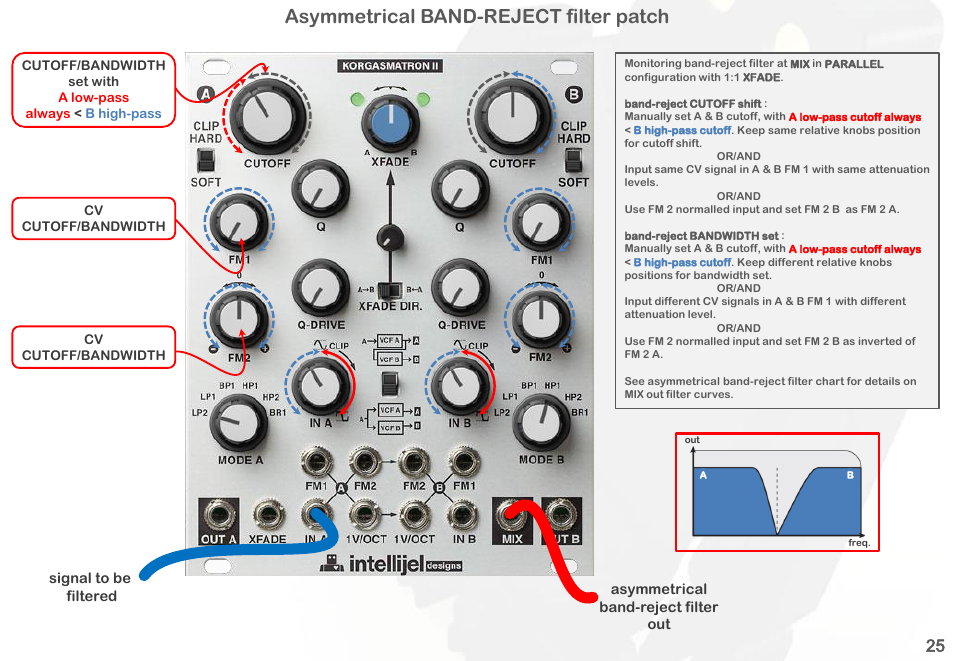 Asymmetrical band-reject filter patch | Intellijel Korgasmatron II User Manual | Page 27 / 63