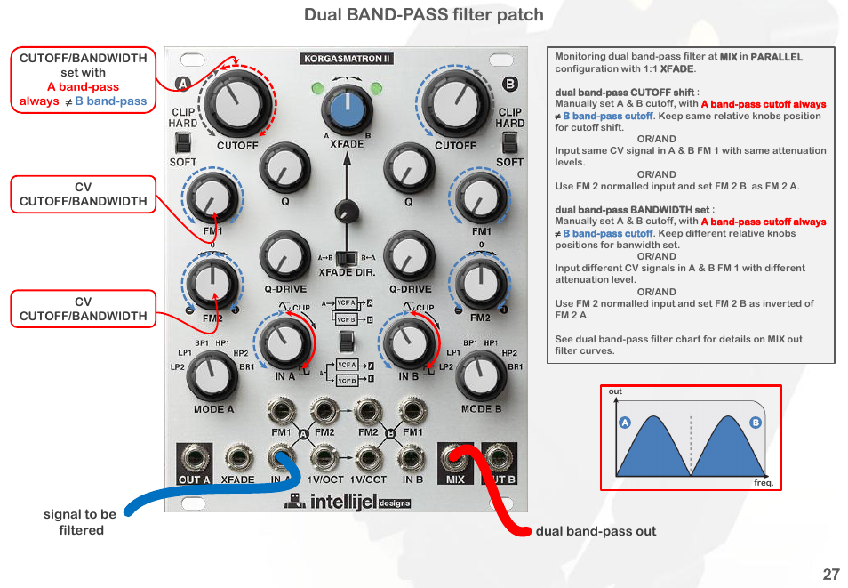 Dual band-pass filter patch | Intellijel Korgasmatron II User Manual | Page 29 / 63