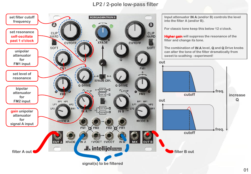 Lp2 / 2-pole low-pass filter | Intellijel Korgasmatron II User Manual | Page 3 / 63