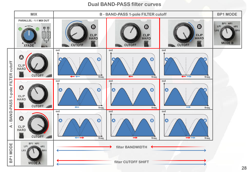 Dual band-pass filter curves | Intellijel Korgasmatron II User Manual | Page 30 / 63