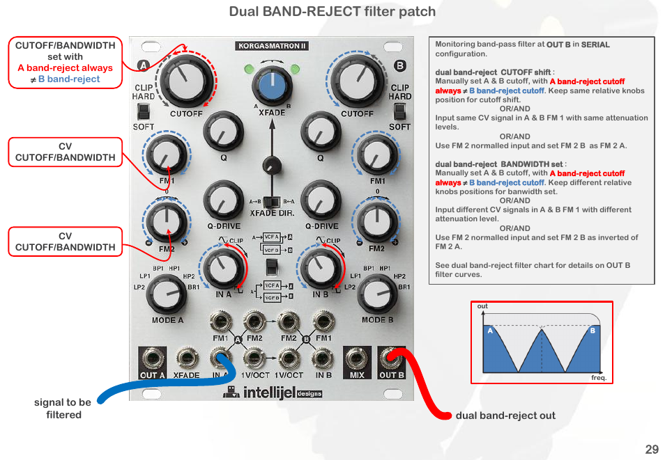 Dual band-reject filter patch | Intellijel Korgasmatron II User Manual | Page 31 / 63