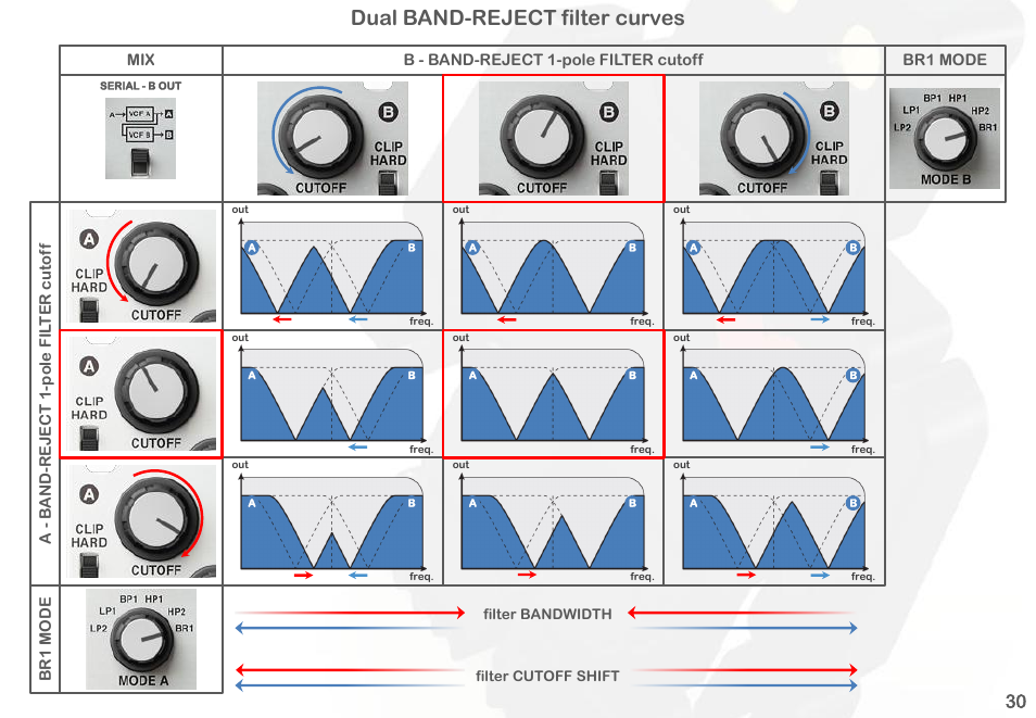 Dual band-reject filter curves | Intellijel Korgasmatron II User Manual | Page 32 / 63