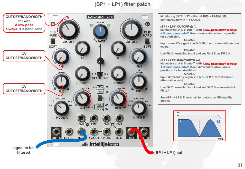 Bp1 + lp1) filter patch | Intellijel Korgasmatron II User Manual | Page 33 / 63