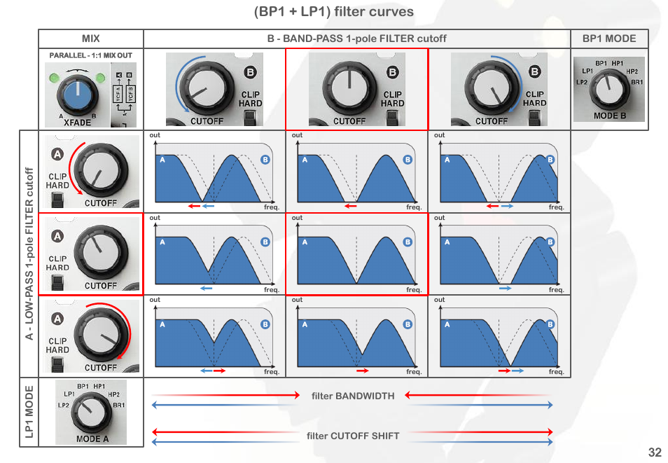 Bp1 + lp1) filter curves | Intellijel Korgasmatron II User Manual | Page 34 / 63