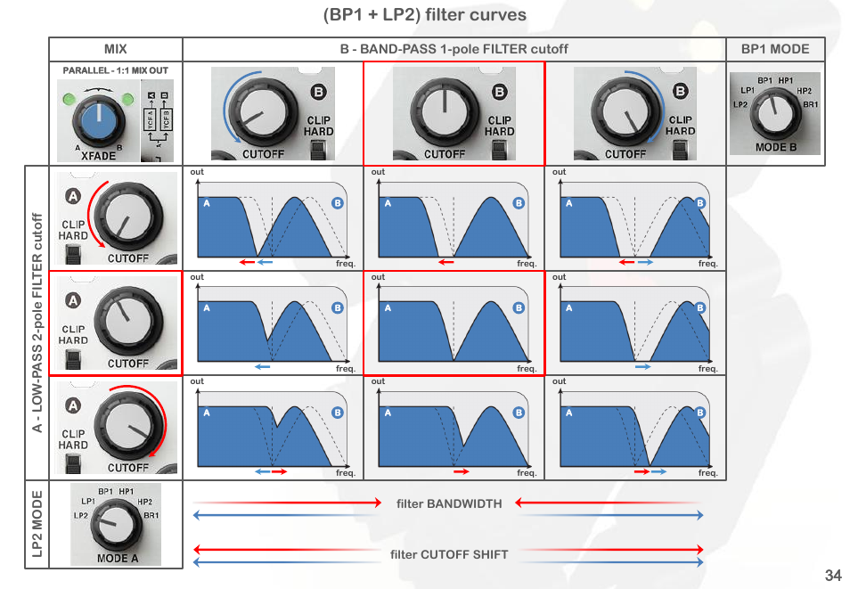 Bp1 + lp2) filter curves | Intellijel Korgasmatron II User Manual | Page 36 / 63