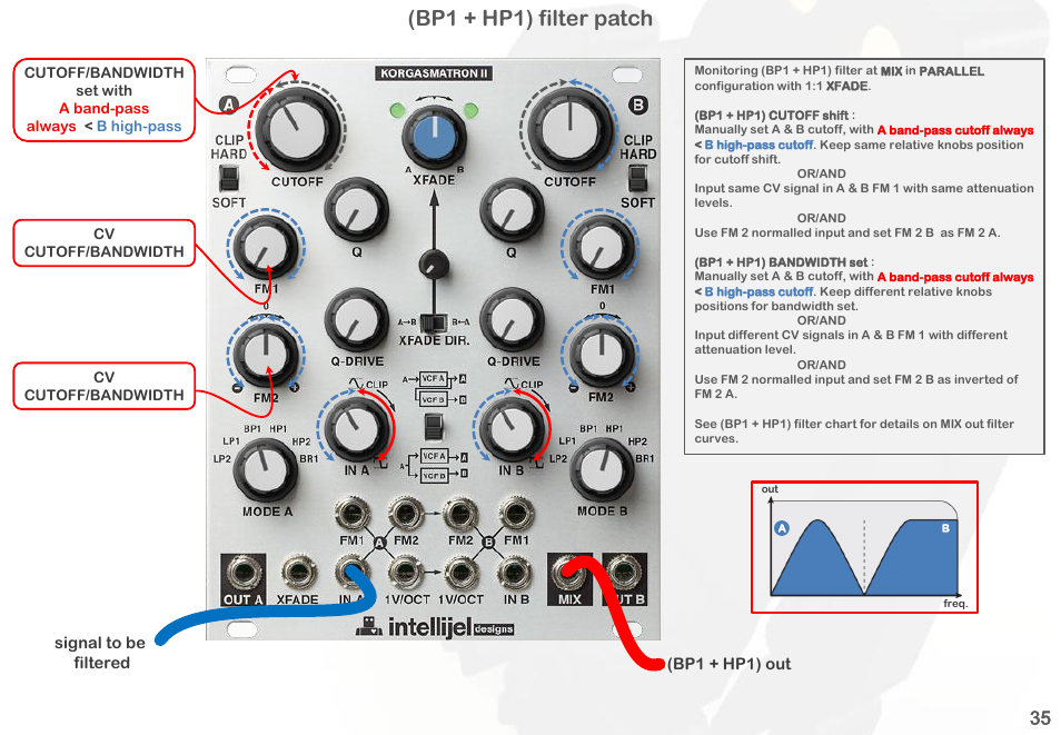 Bp1 + hp1) filter patch | Intellijel Korgasmatron II User Manual | Page 37 / 63