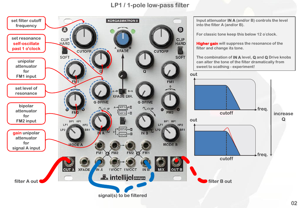 Lp1 / 1-pole low-pass filter | Intellijel Korgasmatron II User Manual | Page 4 / 63