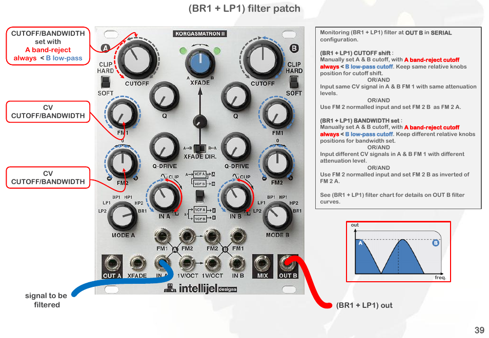 Br1 + lp1) filter patch | Intellijel Korgasmatron II User Manual | Page 41 / 63