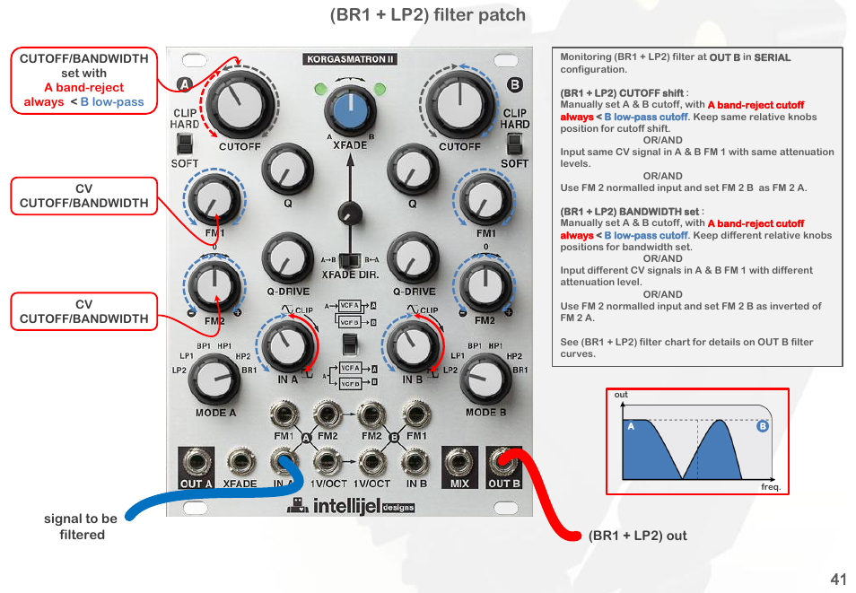 Br1 + lp2) filter patch | Intellijel Korgasmatron II User Manual | Page 43 / 63