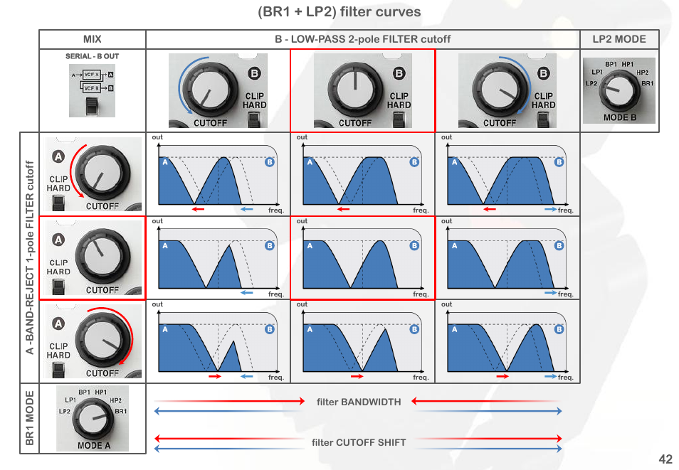 Br1 + lp2) filter curves | Intellijel Korgasmatron II User Manual | Page 44 / 63