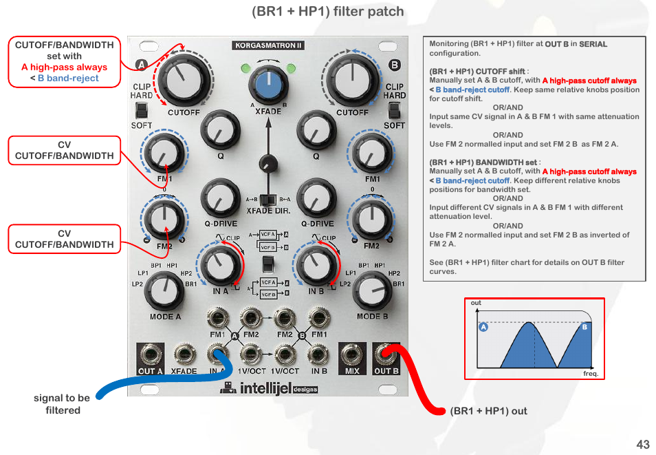 Br1 + hp1) filter patch | Intellijel Korgasmatron II User Manual | Page 45 / 63