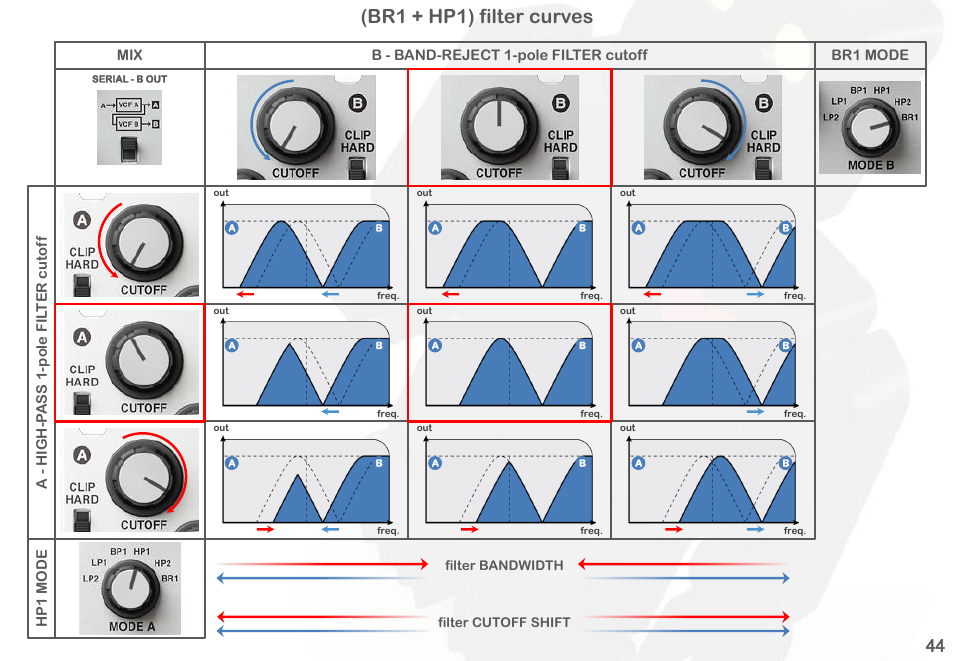 Br1 + hp1) filter curves | Intellijel Korgasmatron II User Manual | Page 46 / 63