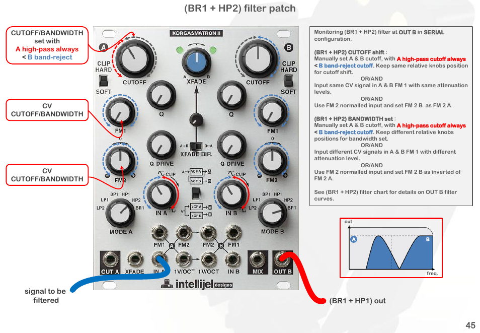 Br1 + hp2) filter patch | Intellijel Korgasmatron II User Manual | Page 47 / 63