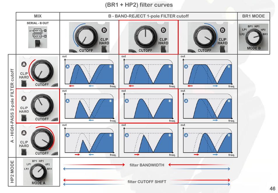 Br1 + hp2) filter curves | Intellijel Korgasmatron II User Manual | Page 48 / 63