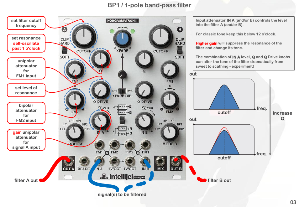 Bp1 / 1-pole band-pass filter | Intellijel Korgasmatron II User Manual | Page 5 / 63