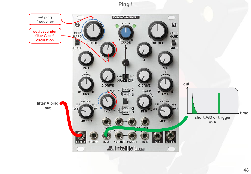 Ping | Intellijel Korgasmatron II User Manual | Page 50 / 63