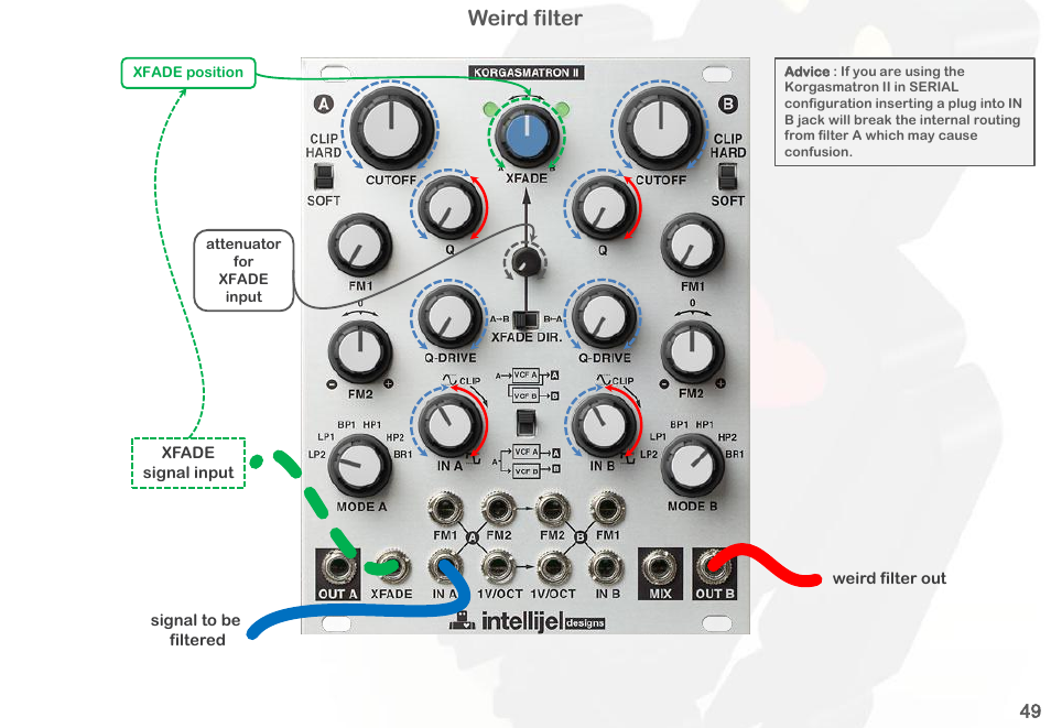 Intellijel Korgasmatron II User Manual | Page 51 / 63