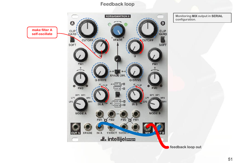 Feedback loop | Intellijel Korgasmatron II User Manual | Page 53 / 63
