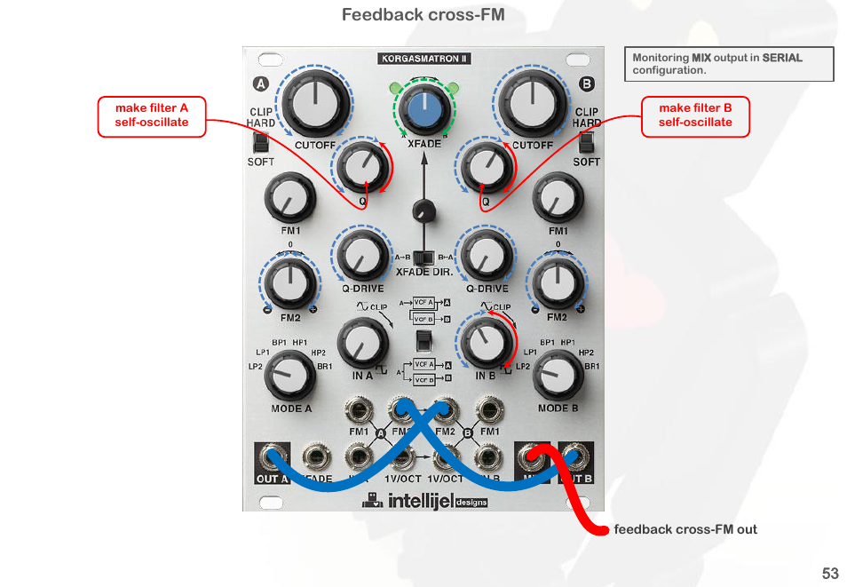 Feedback cross-fm | Intellijel Korgasmatron II User Manual | Page 55 / 63