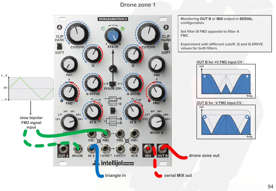 Drone zone 1 | Intellijel Korgasmatron II User Manual | Page 56 / 63