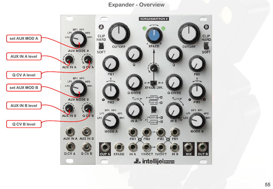 Expander - overview | Intellijel Korgasmatron II User Manual | Page 57 / 63